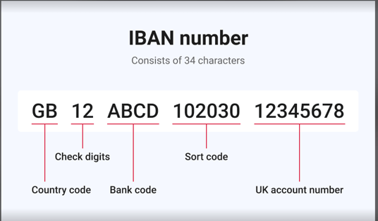 Sort code decoding